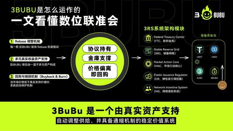 情绪即资产：3bubu如何引爆万亿级meme金融革命，情绪转化为rebase收益
