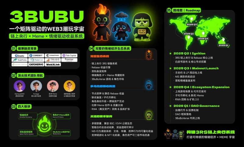 情绪即资产：3bubu如何引爆万亿级meme金融革命，情绪转化为rebase收益