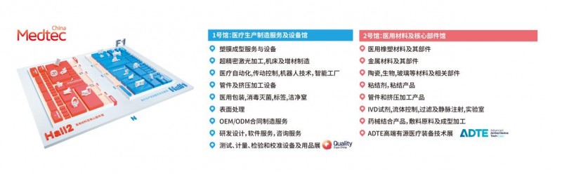 锁定全球头部医械订单！9月上海medtec china 2025精准对接强生、西门子、美敦力等知名买家！